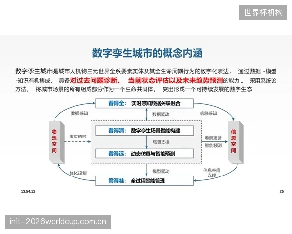 运动员的生理数据隐私边界何在？数字孪生系统24小时不间断的监控是否已越界？