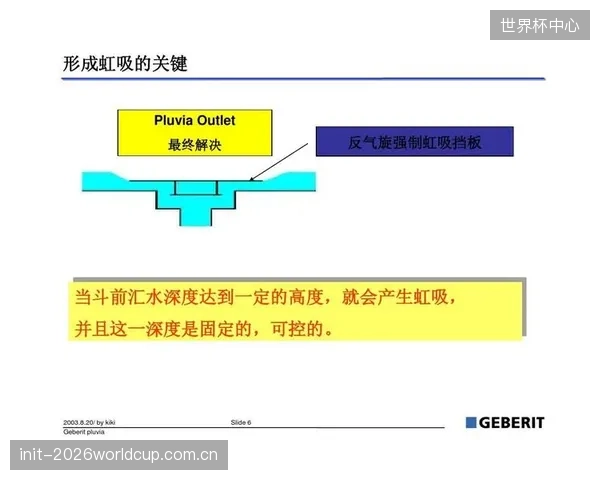 专业球场的排水“心脏”:上海浦东足球场整合GeberitPluvia虹吸与重力流沉淀技术,双系统联动缓解周边市政内涝压力 专业球场的排水“心脏”:上海浦东足球场整合GeberitPluvia虹吸与重力流沉淀技术,双系统联动缓解周边市政内涝压力